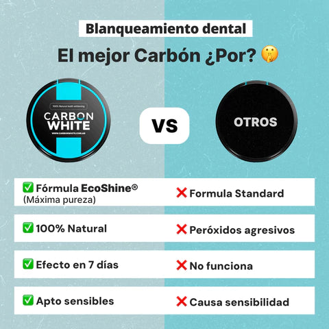 Carbón Activado de Coco para Blanquear Dientes | CarbonWhite Paraguay